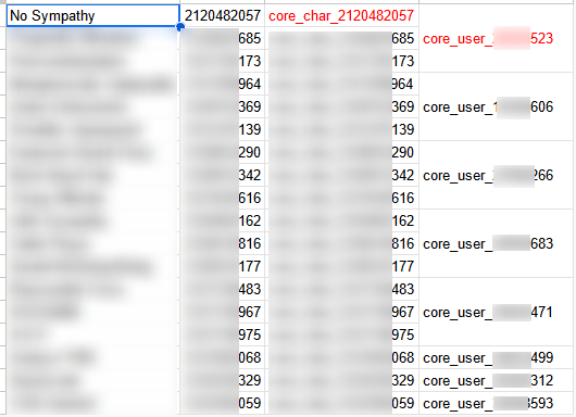settings for overview positioning preperation